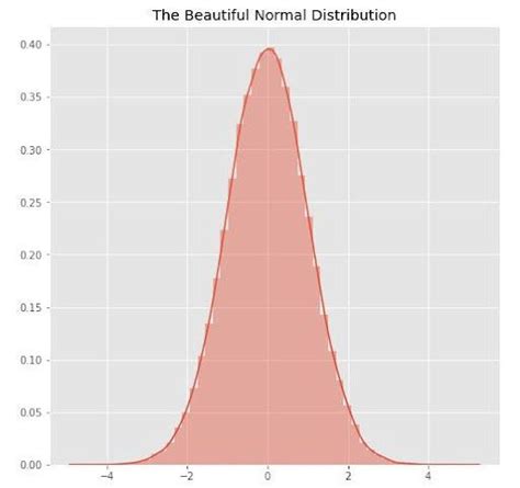 box cox variable chart